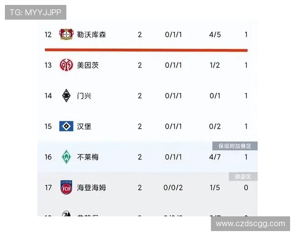 滕哈格确认蒂尔曼缺阵切尔西 勒沃库森季前赛奠定坚实基础 滕哈格确认蒂尔曼缺阵切尔西 勒沃库森季前赛奠定坚实基础