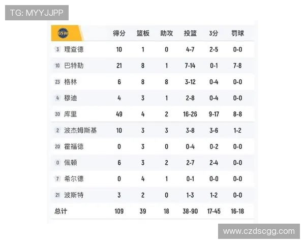 周三竞彩篮球分析：勇士迎战考验马刺力争复苏重返胜轨